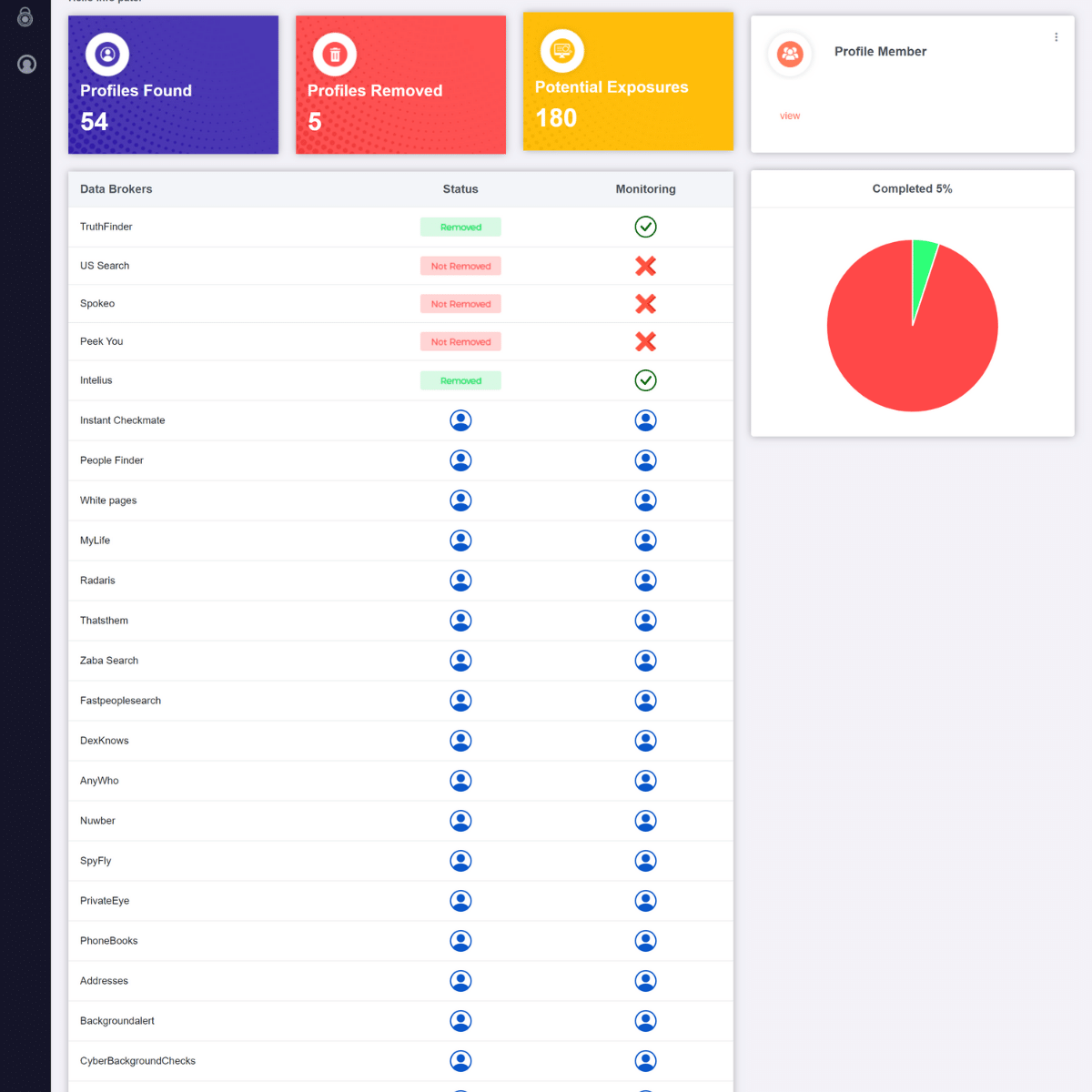 reputationprivacy personal information removal